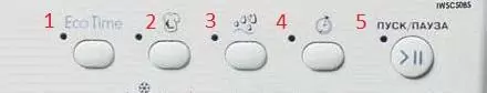 Коды ошибок стиральная машина INDESIT